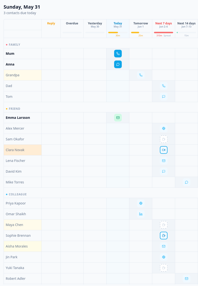 Orbit dashboard